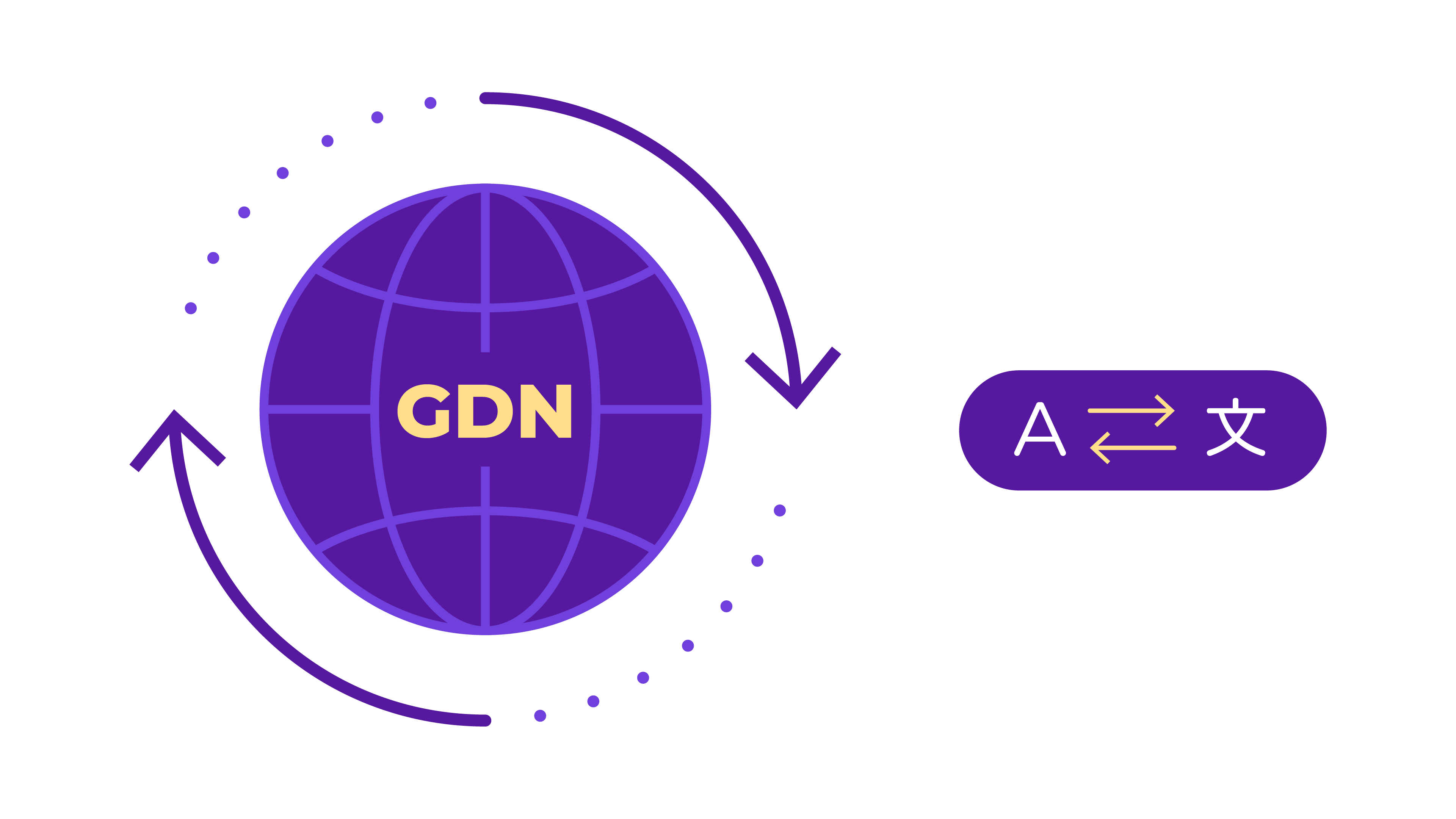 Global Delivery Network